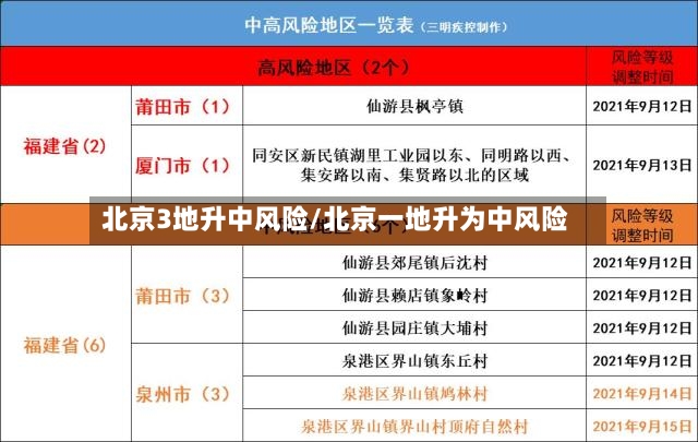 北京3地升中风险/北京一地升为中风险-第2张图片