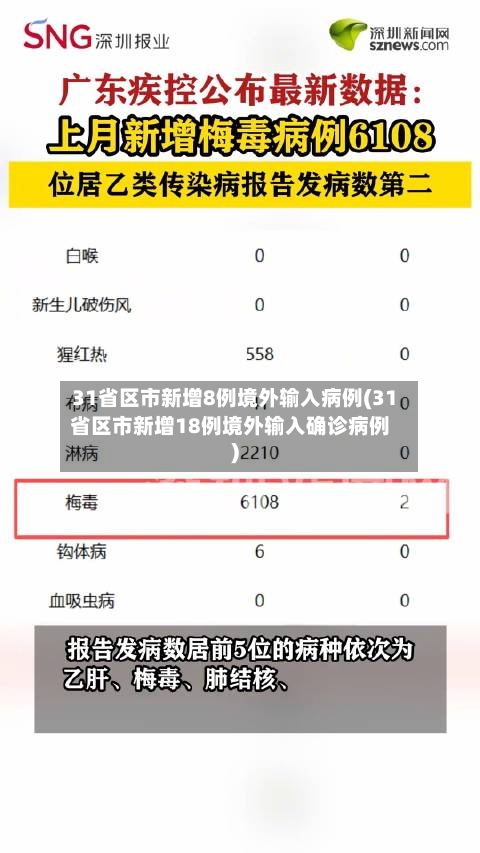 31省区市新增8例境外输入病例(31省区市新增18例境外输入确诊病例)-第2张图片
