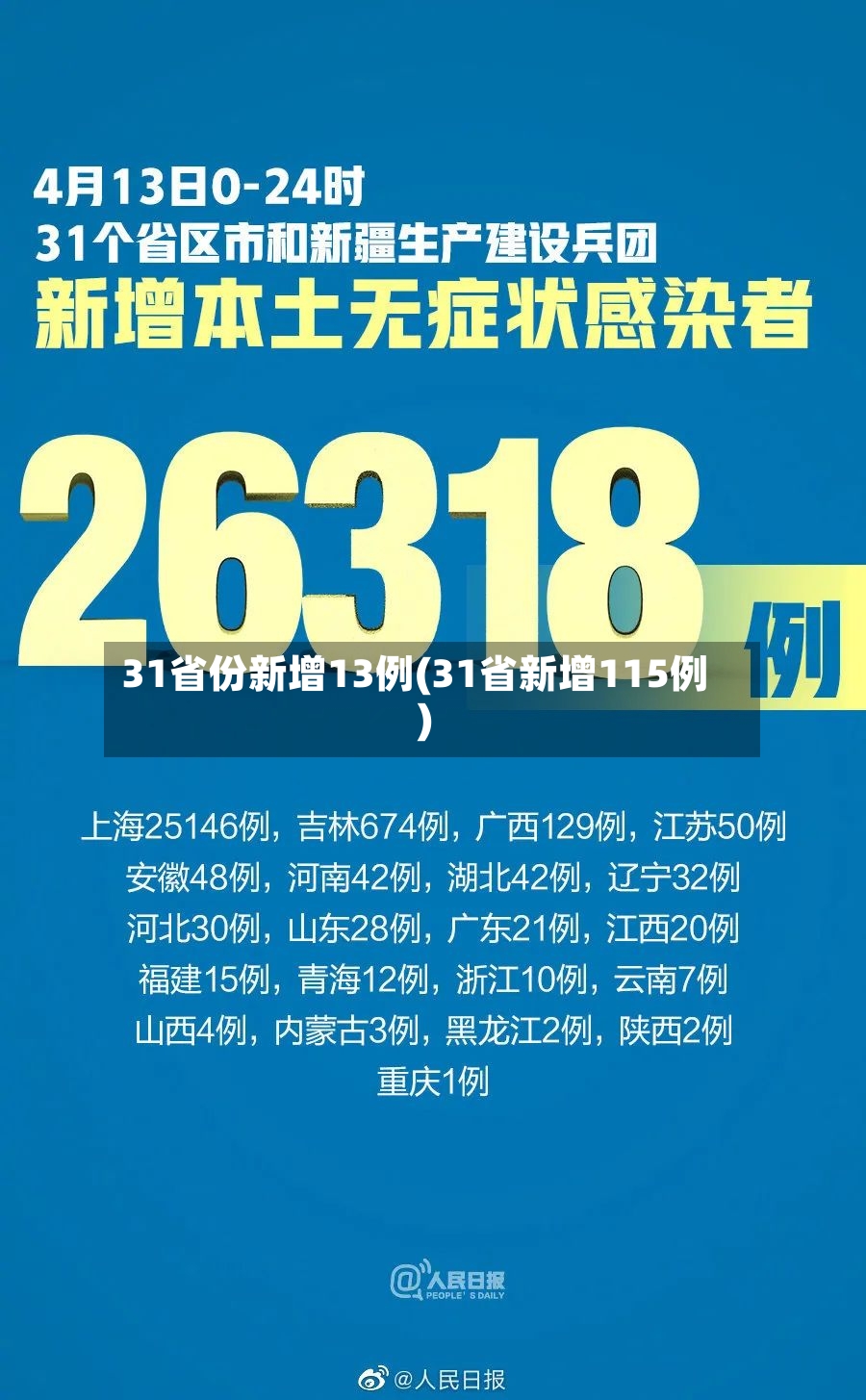 31省份新增13例(31省新增115例)-第3张图片