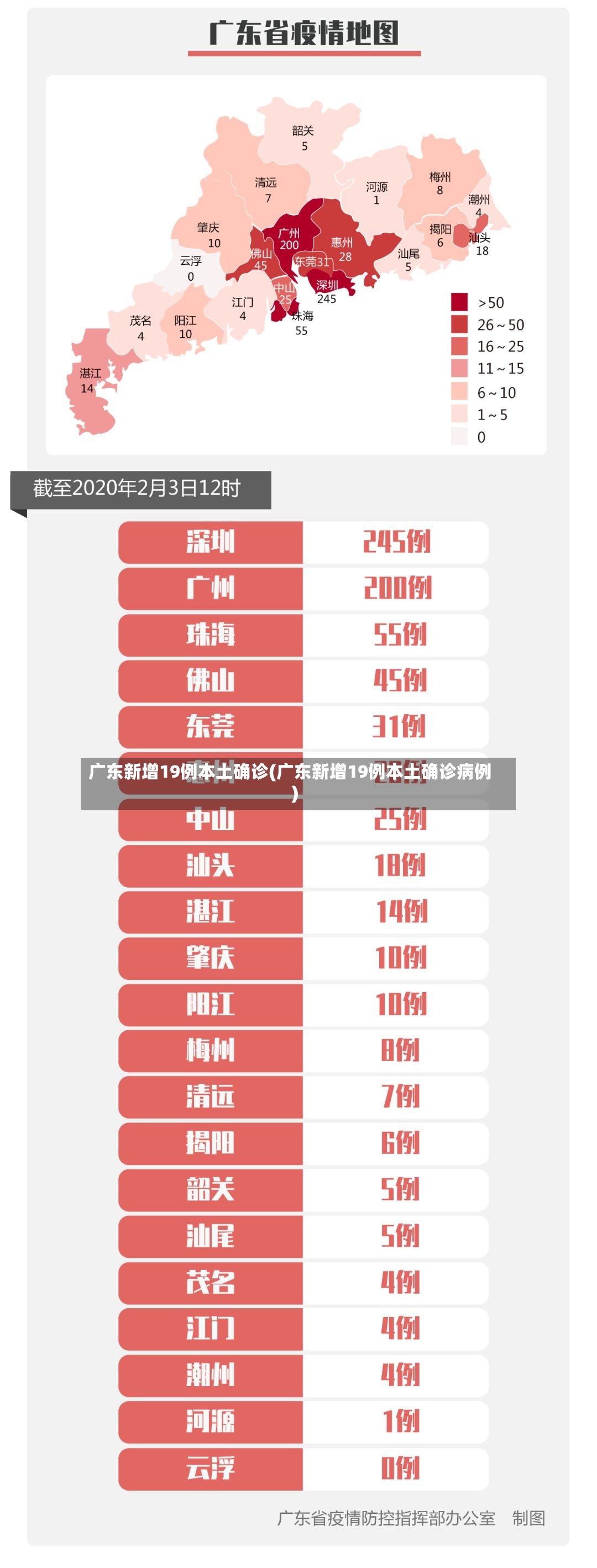 广东新增19例本土确诊(广东新增19例本土确诊病例)