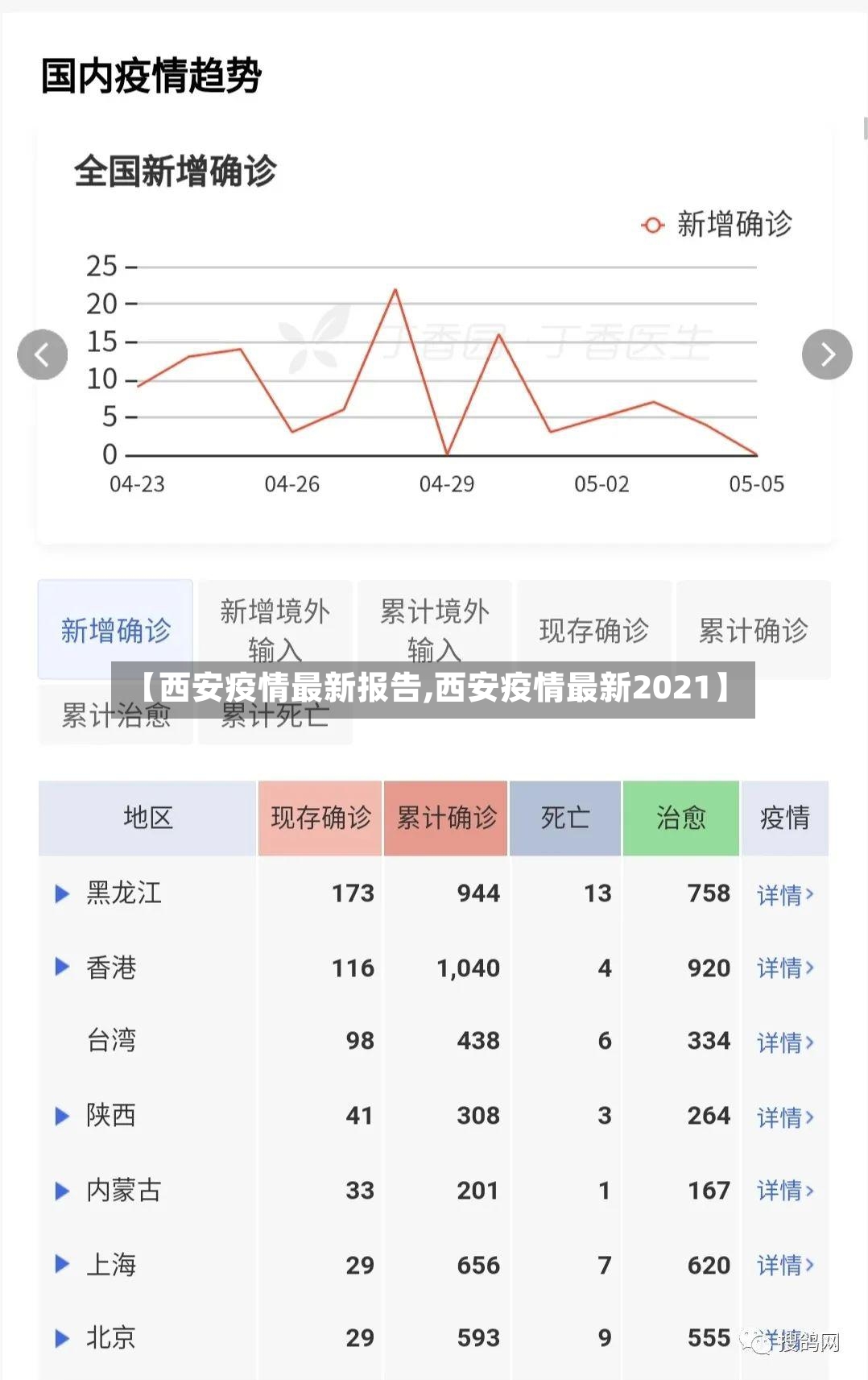 【西安疫情最新报告,西安疫情最新2021】