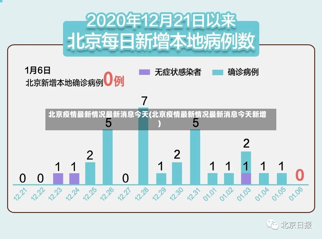 北京疫情最新情况最新消息今天(北京疫情最新情况最新消息今天新增)