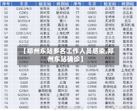 【郑州东站多名工作人员感染,郑州东站确诊】-第2张图片