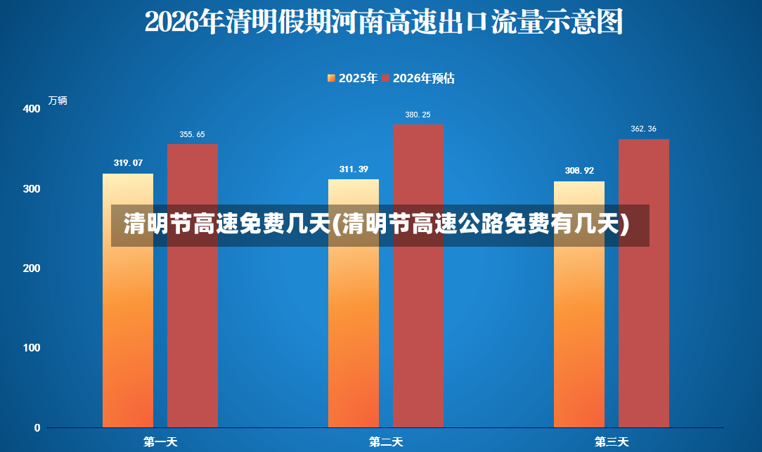 清明节高速免费几天(清明节高速公路免费有几天)-第2张图片