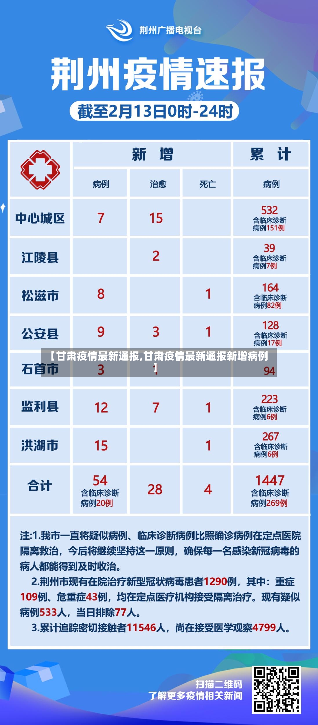 【甘肃疫情最新通报,甘肃疫情最新通报新增病例】