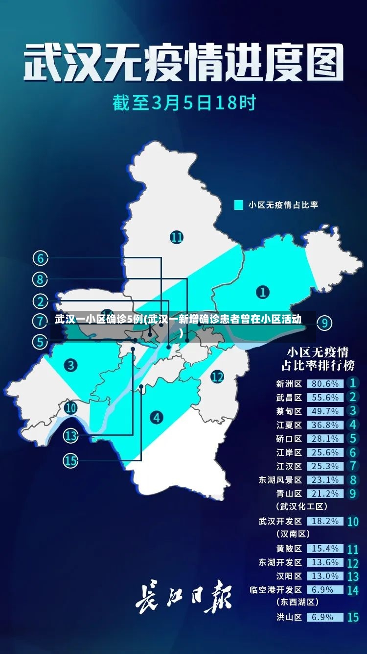 武汉一小区确诊5例(武汉一新增确诊患者曾在小区活动)-第3张图片