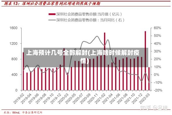 上海预计几号全部解封(上海啥时候解封疫情)-第2张图片