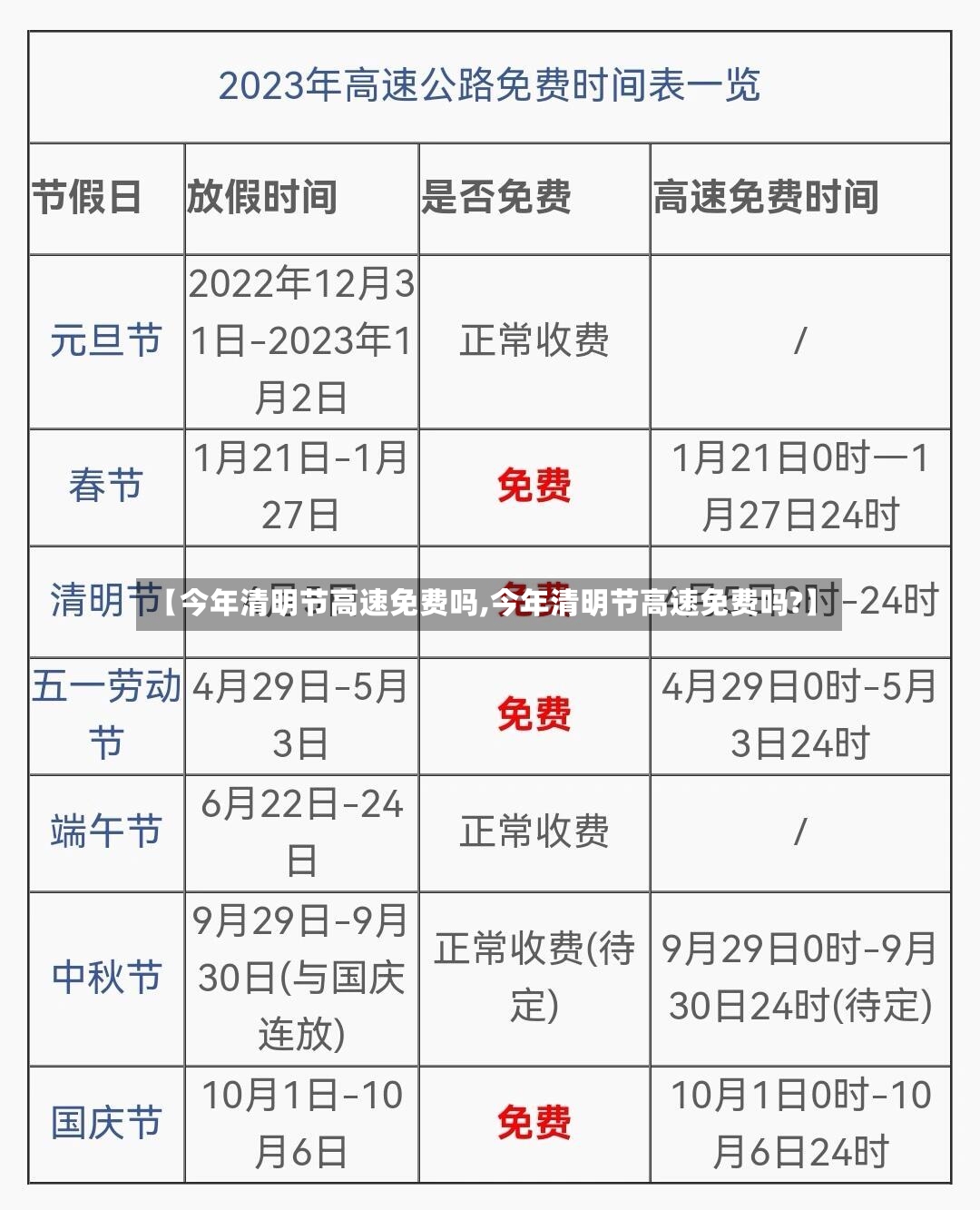 【今年清明节高速免费吗,今年清明节高速免费吗?】
