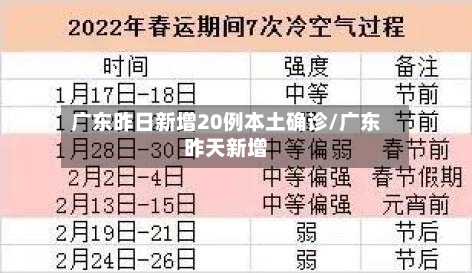 广东昨日新增20例本土确诊/广东昨天新增