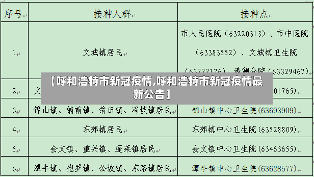 【呼和浩特市新冠疫情,呼和浩特市新冠疫情最新公告】-第2张图片