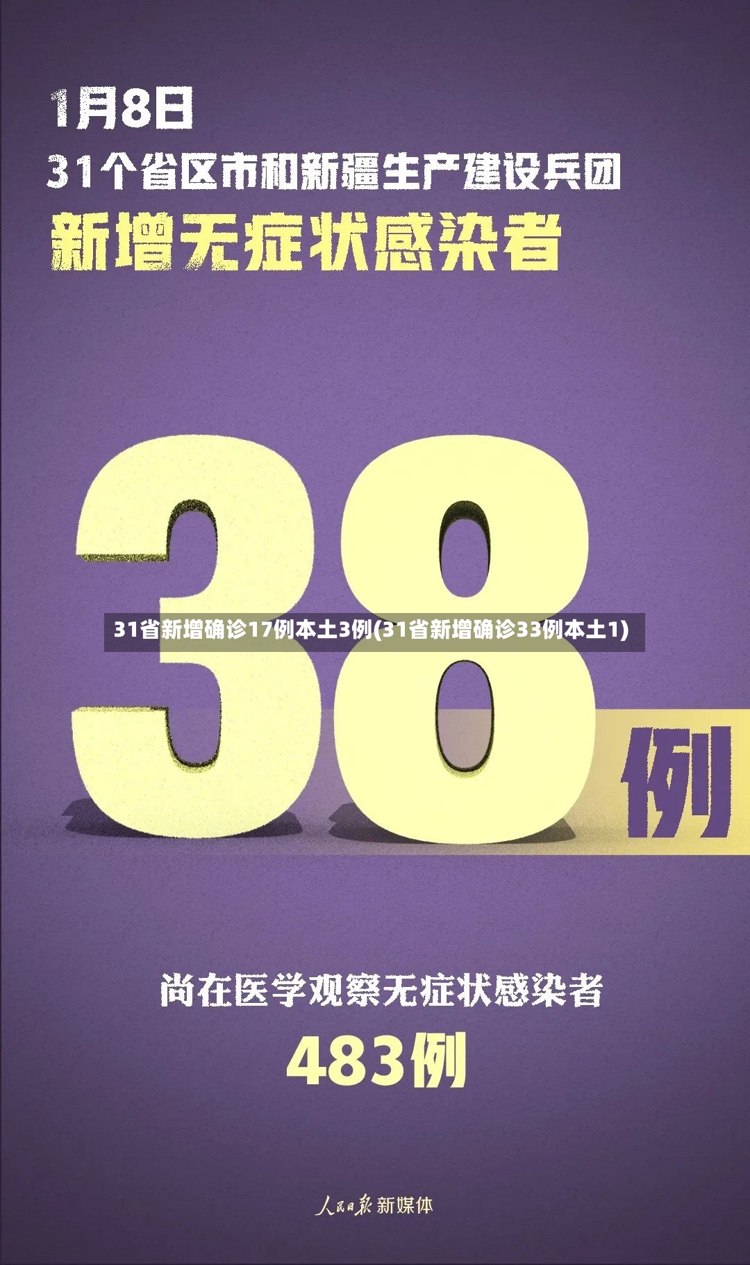31省新增确诊17例本土3例(31省新增确诊33例本土1)