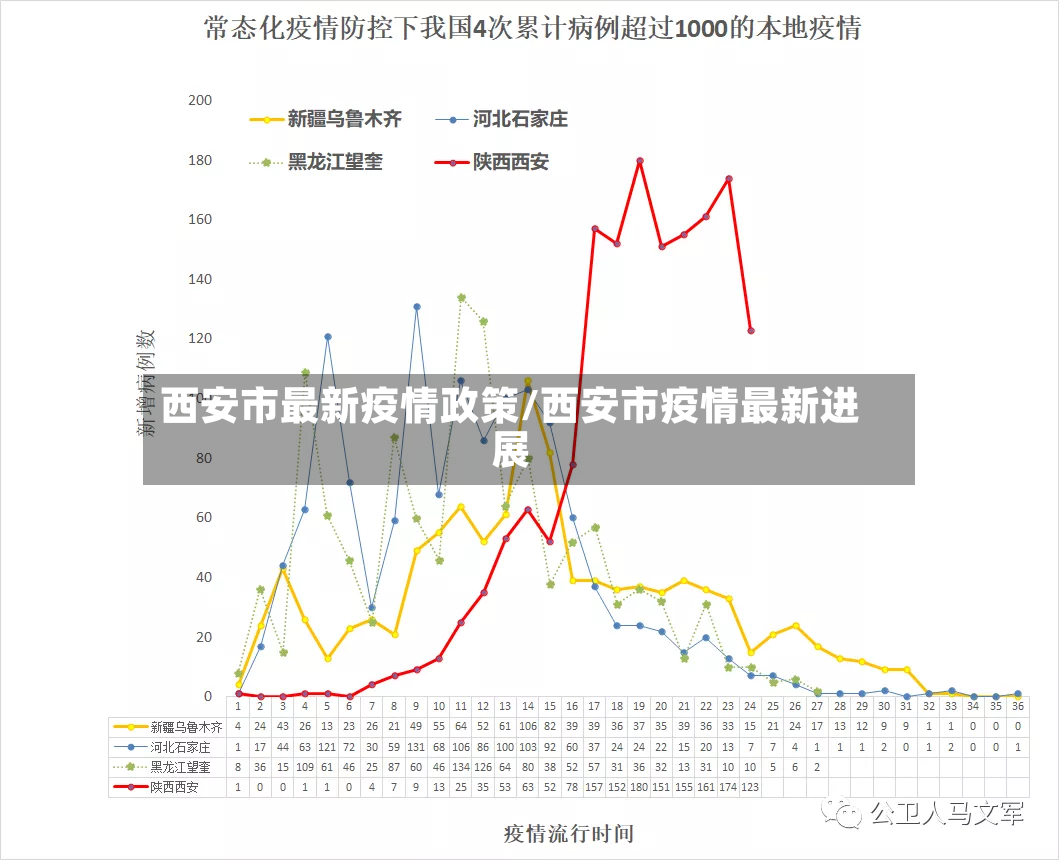 西安市最新疫情政策/西安市疫情最新进展-第2张图片