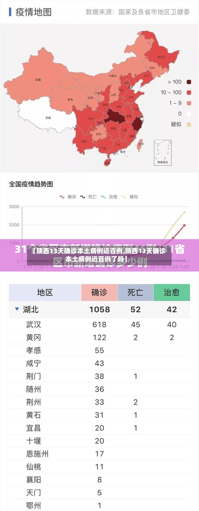 【陕西13天确诊本土病例近百例,陕西13天确诊本土病例近百例了吗】