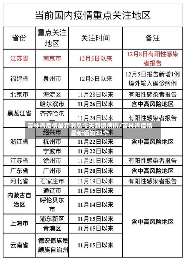 吉林省疫情最新消息今天新增病例/吉林省疫情最新通知23个