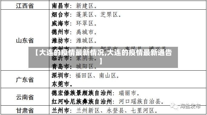 【大连的疫情最新情况,大连的疫情最新通告】-第2张图片
