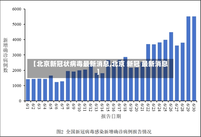 【北京新冠状病毒最新消息,北京 新冠 最新消息】