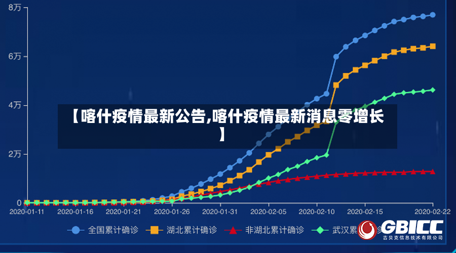 【喀什疫情最新公告,喀什疫情最新消息零增长】