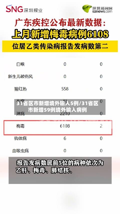 31省区市新增境外输入5例/31省区市新增59例境外输入病例-第2张图片