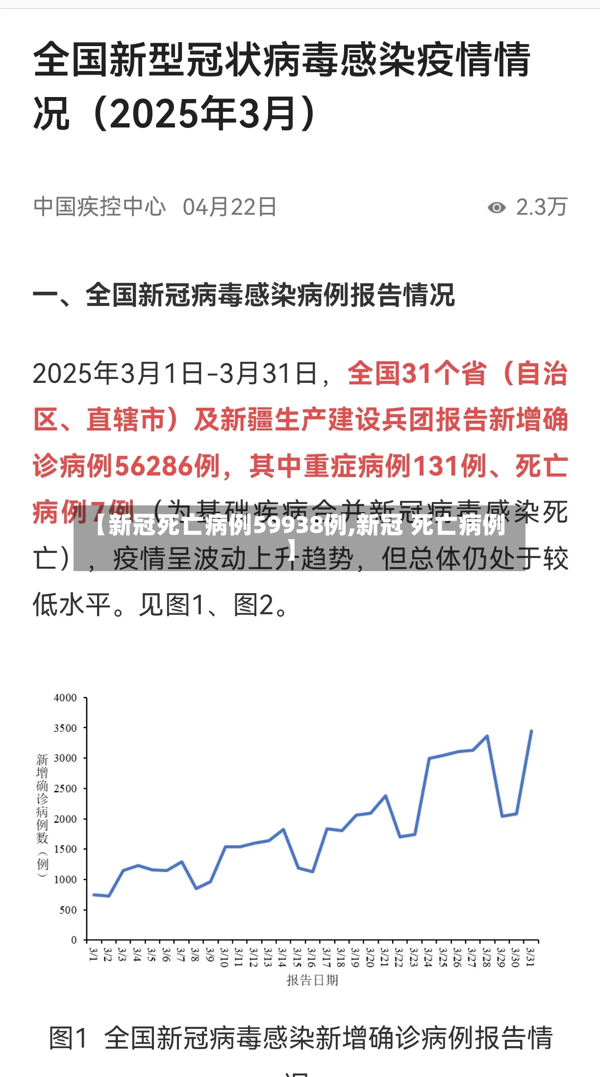 【新冠死亡病例59938例,新冠 死亡病例】-第3张图片