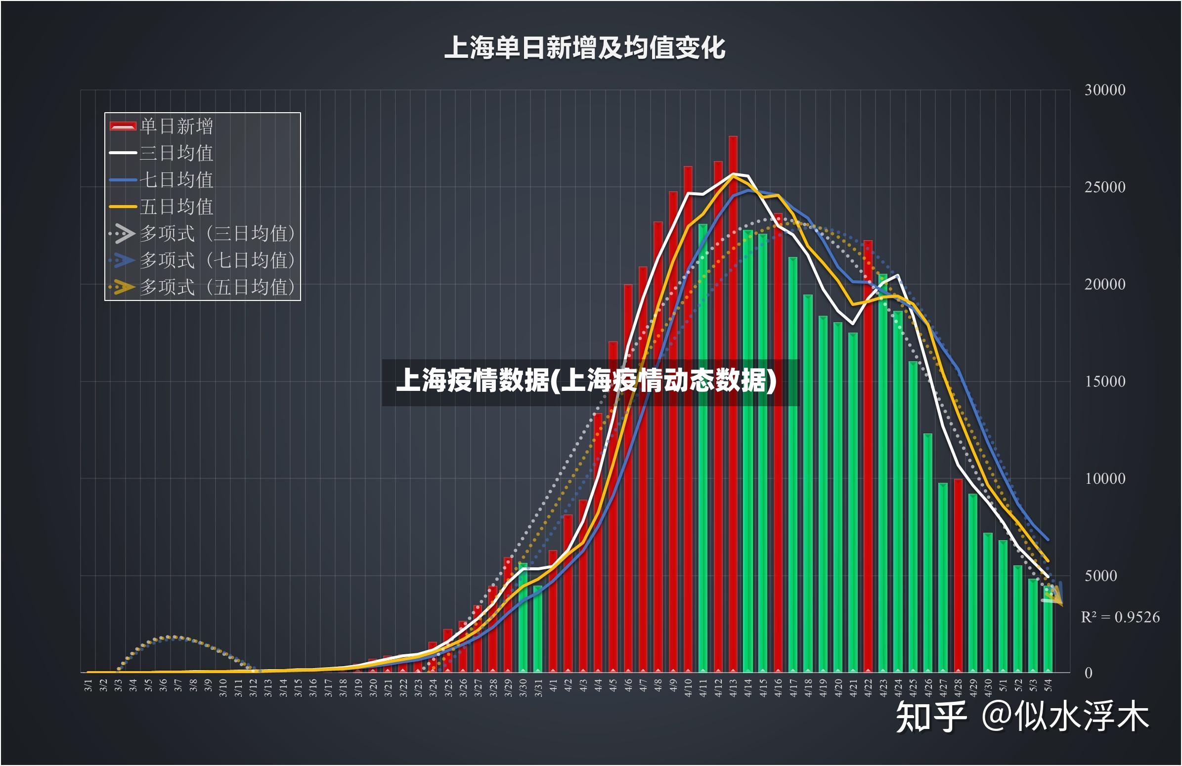 上海疫情数据(上海疫情动态数据)-第3张图片