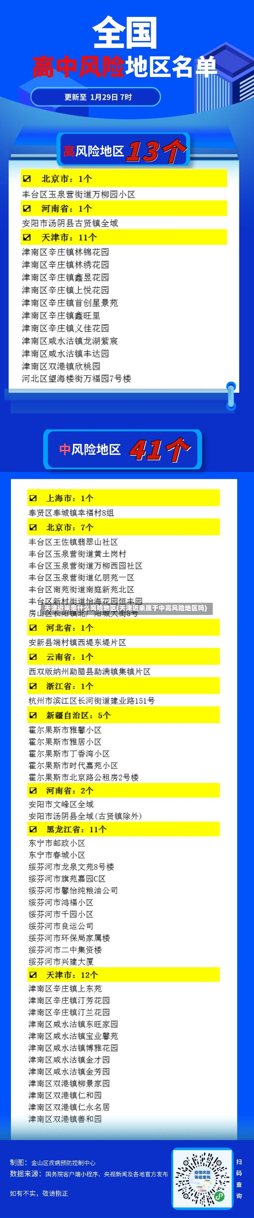 天津近来是什么风险地区(天津近来属于中高风险地区吗)