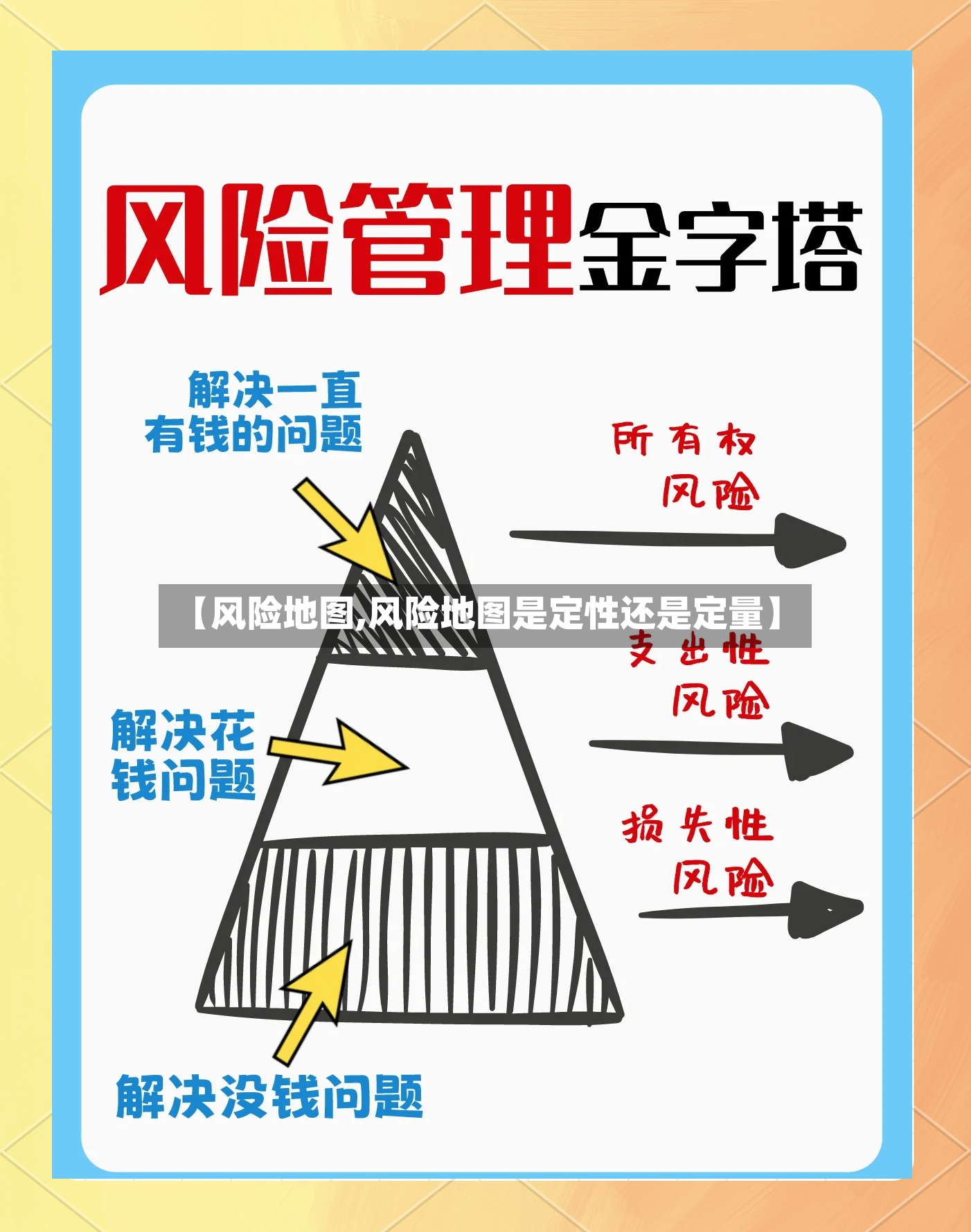 【风险地图,风险地图是定性还是定量】