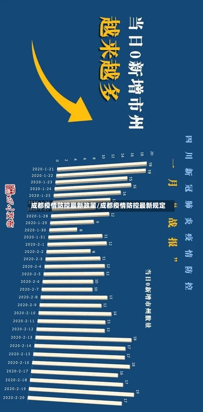 成都疫情防控最新政策/成都疫情防控最新规定