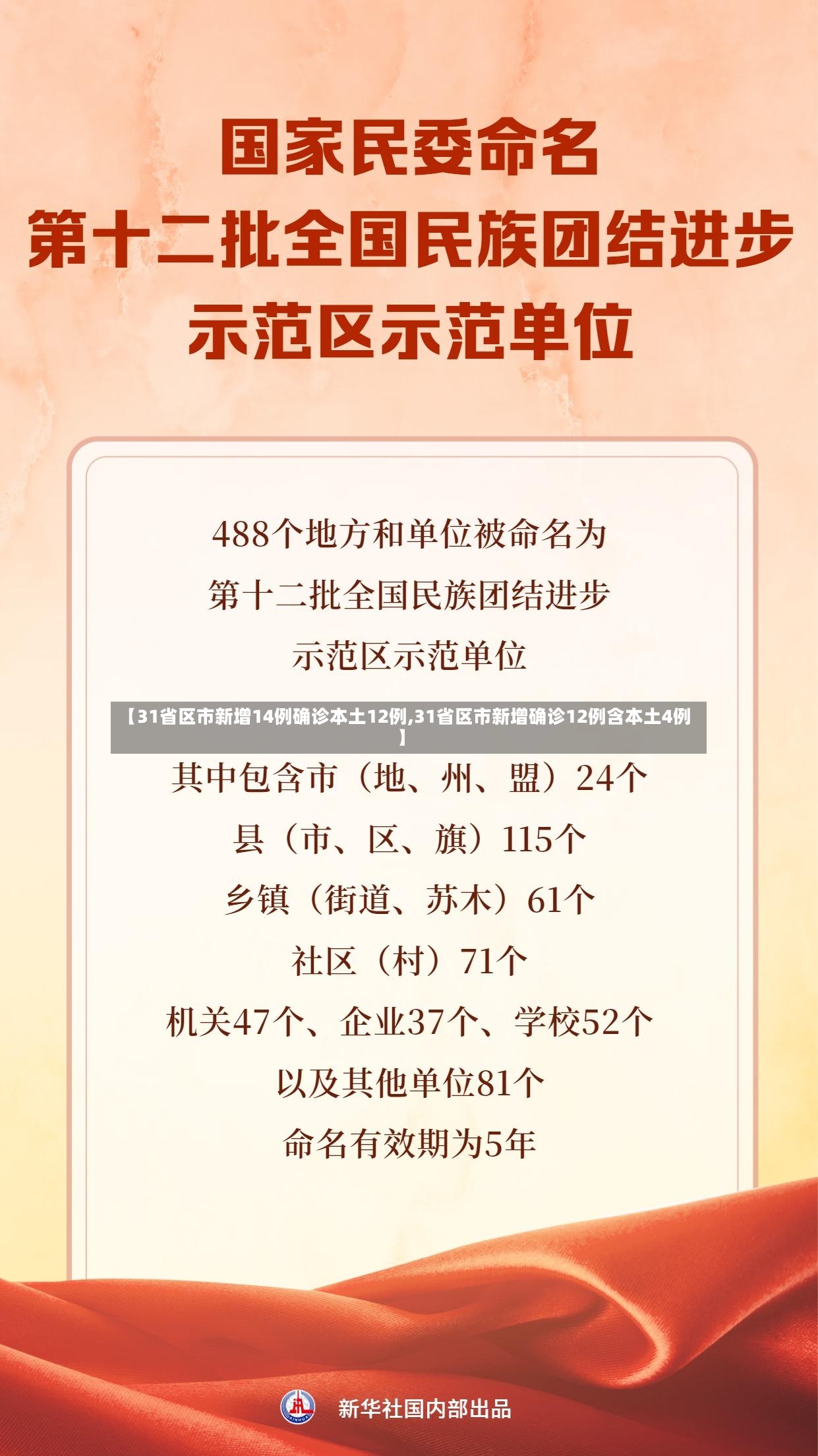 【31省区市新增14例确诊本土12例,31省区市新增确诊12例含本土4例】