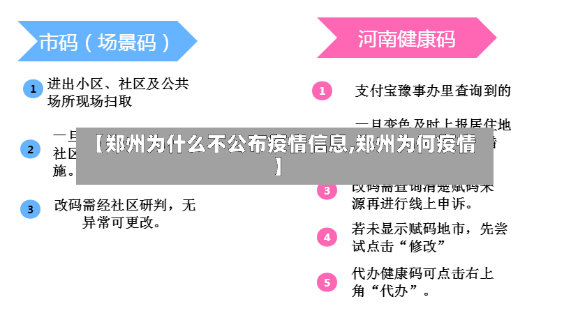 【郑州为什么不公布疫情信息,郑州为何疫情】