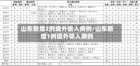 山东新增2例境外输入病例/山东新增1例境外输入病例-第2张图片
