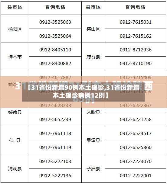 【31省份新增90例本土确诊,31省份新增本土确诊病例12例】-第2张图片