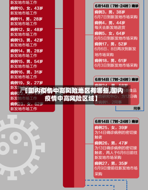 【国内疫情中高风险地区有哪些,国内疫情中高风险区域】-第2张图片