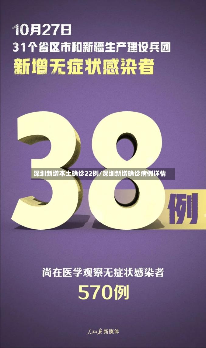 深圳新增本土确诊22例/深圳新增确诊病例详情