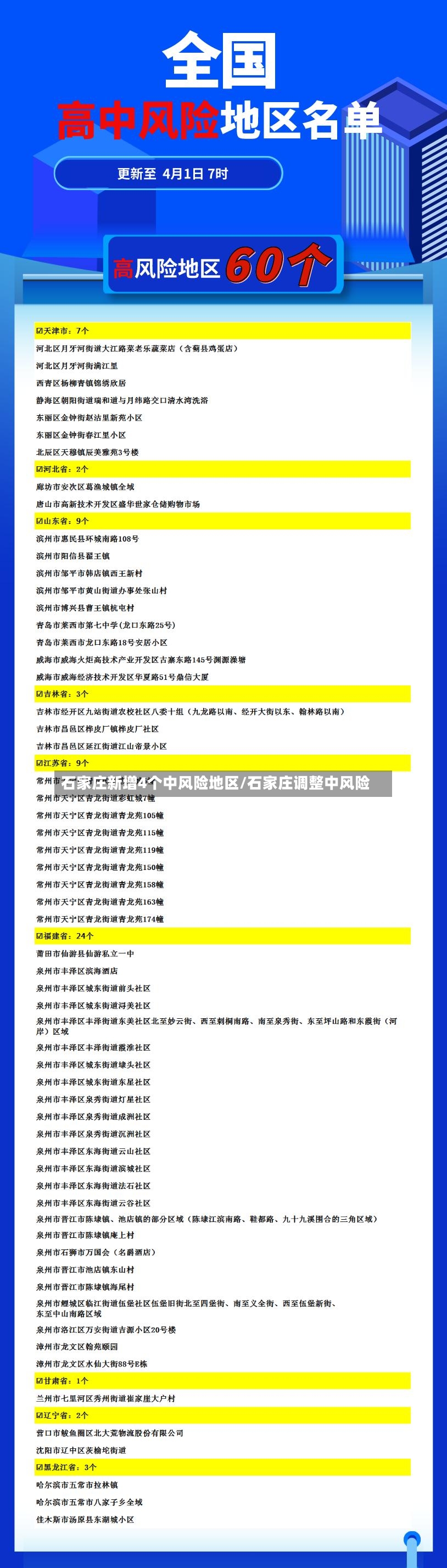 石家庄新增4个中风险地区/石家庄调整中风险
