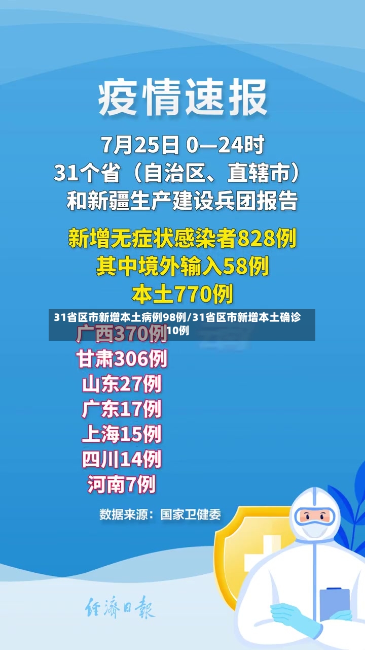 31省区市新增本土病例98例/31省区市新增本土确诊10例