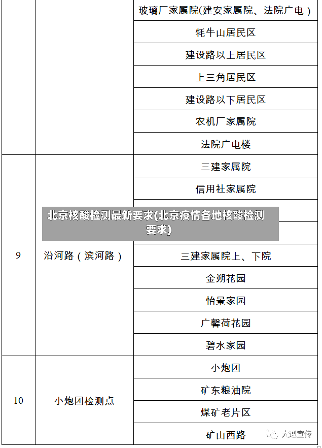 北京核酸检测最新要求(北京疫情各地核酸检测要求)