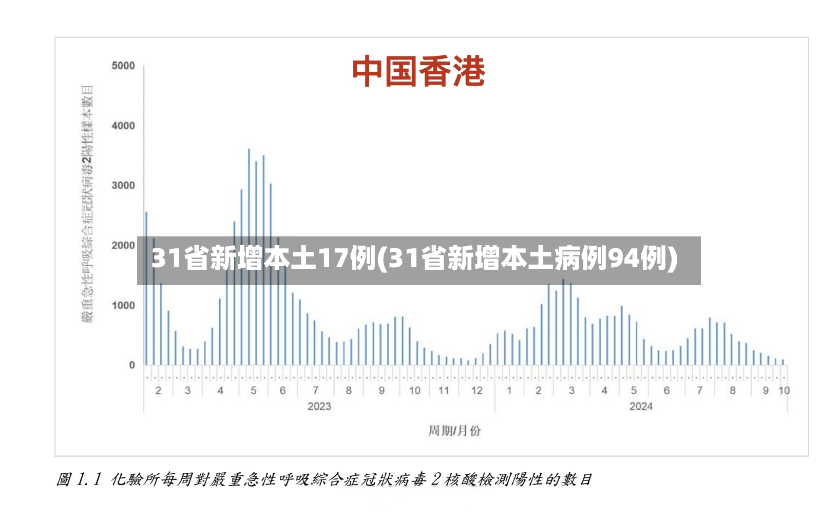 31省新增本土17例(31省新增本土病例94例)
