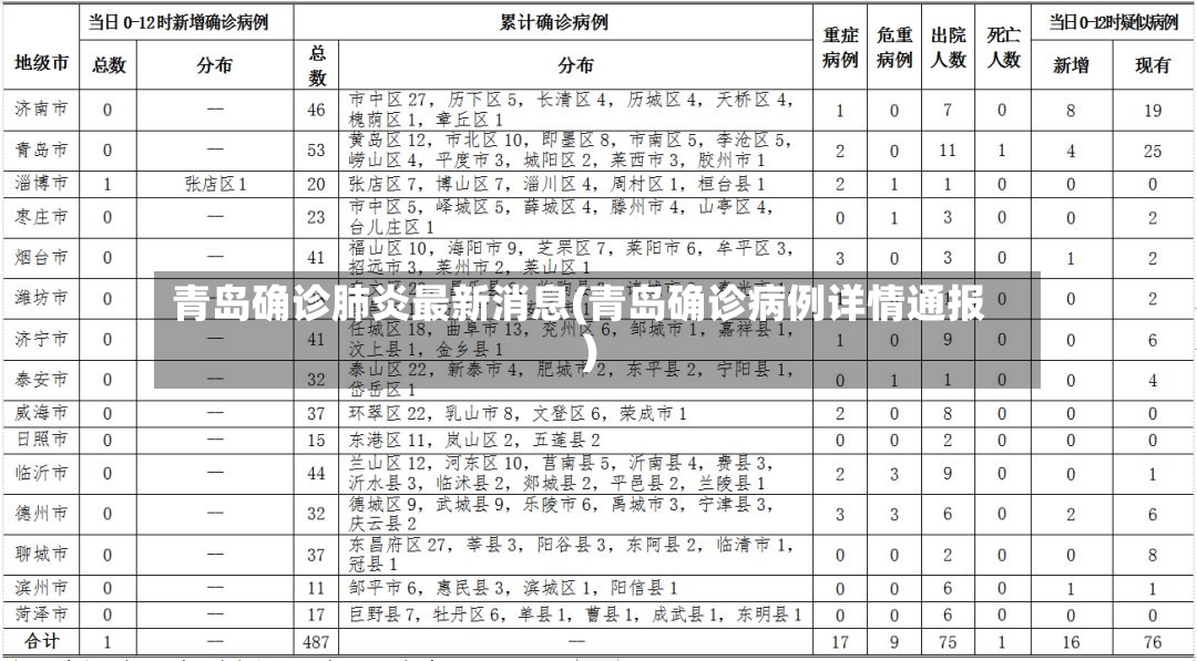 青岛确诊肺炎最新消息(青岛确诊病例详情通报)