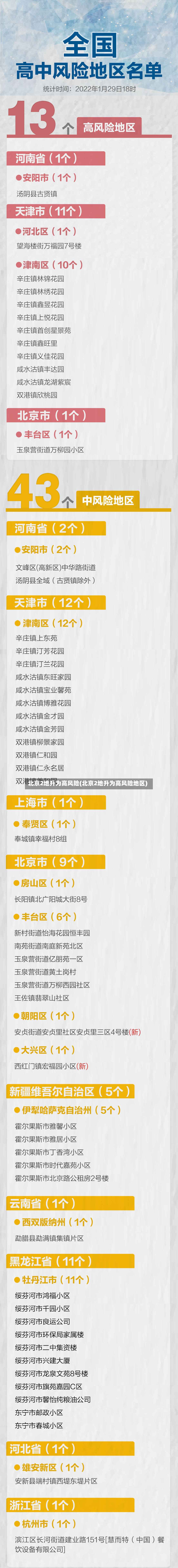 北京2地升为高风险(北京2地升为高风险地区)-第3张图片