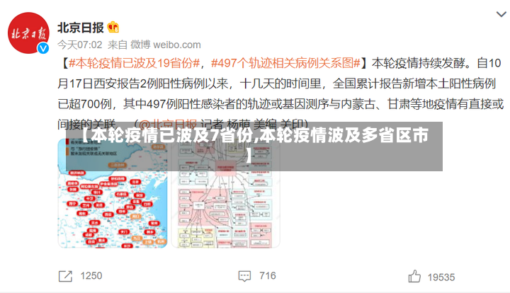 【本轮疫情已波及7省份,本轮疫情波及多省区市】-第3张图片