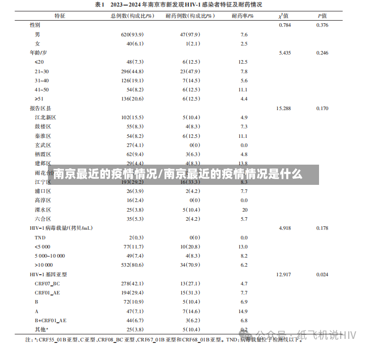 南京最近的疫情情况/南京最近的疫情情况是什么