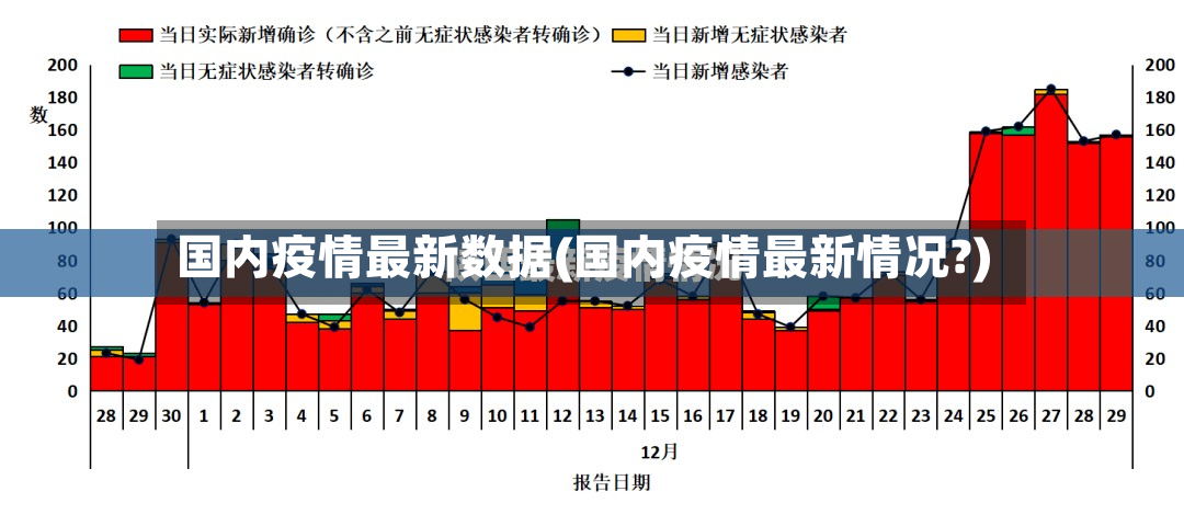 国内疫情最新数据(国内疫情最新情况?)-第2张图片