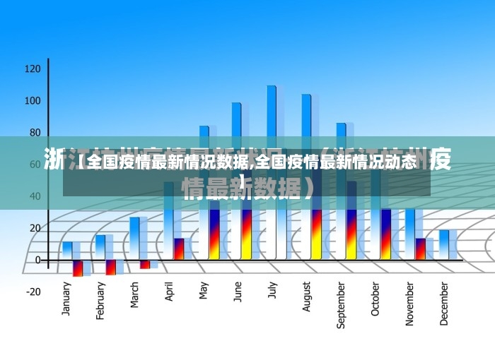 【全国疫情最新情况数据,全国疫情最新情况动态】