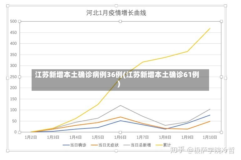 江苏新增本土确诊病例36例(江苏新增本土确诊61例)
