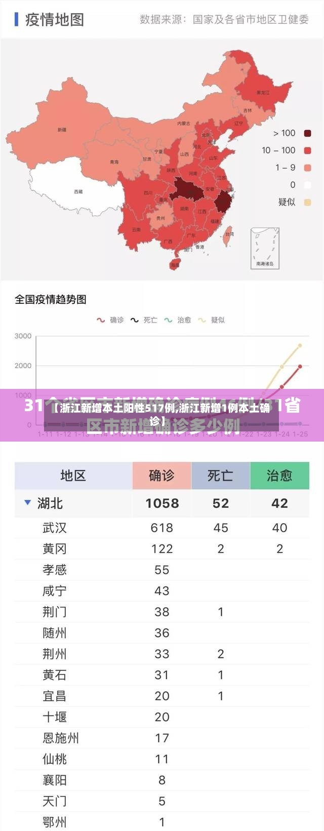 【浙江新增本土阳性517例,浙江新增1例本土确诊】-第2张图片