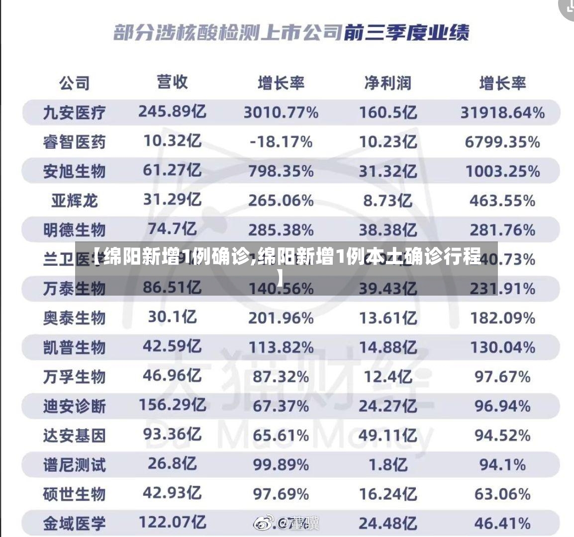 【绵阳新增1例确诊,绵阳新增1例本土确诊行程】