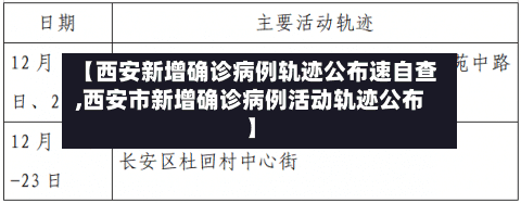 【西安新增确诊病例轨迹公布速自查,西安市新增确诊病例活动轨迹公布】