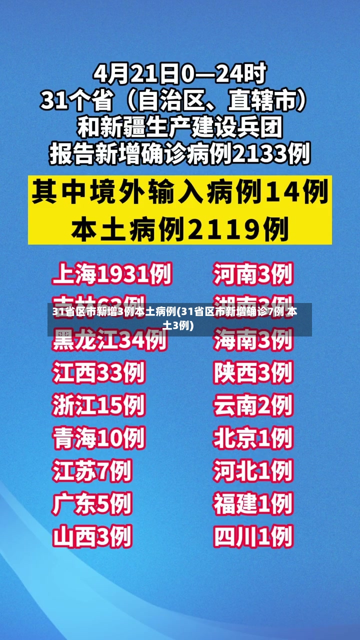 31省区市新增3例本土病例(31省区市新增确诊7例 本土3例)