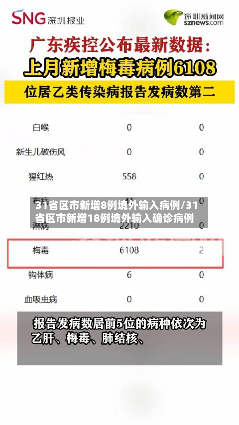 31省区市新增8例境外输入病例/31省区市新增18例境外输入确诊病例-第2张图片