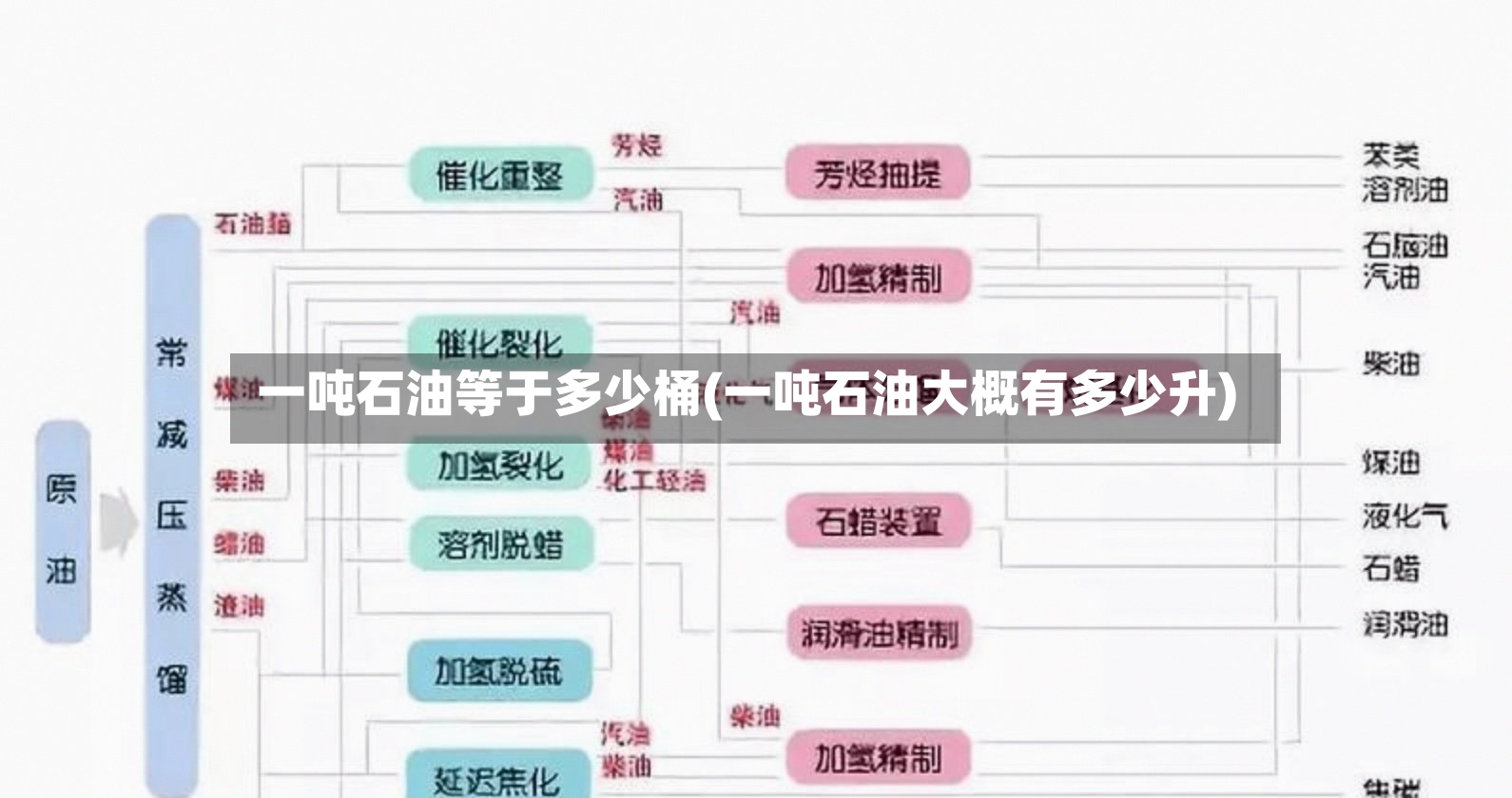 一吨石油等于多少桶(一吨石油大概有多少升)-第2张图片